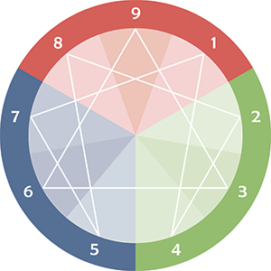 Het enneagram | Enneas