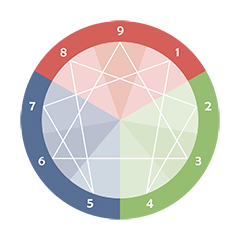 Enneas - Enneagram Training & Coaching