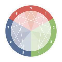 Kennismaking met het Enneagram